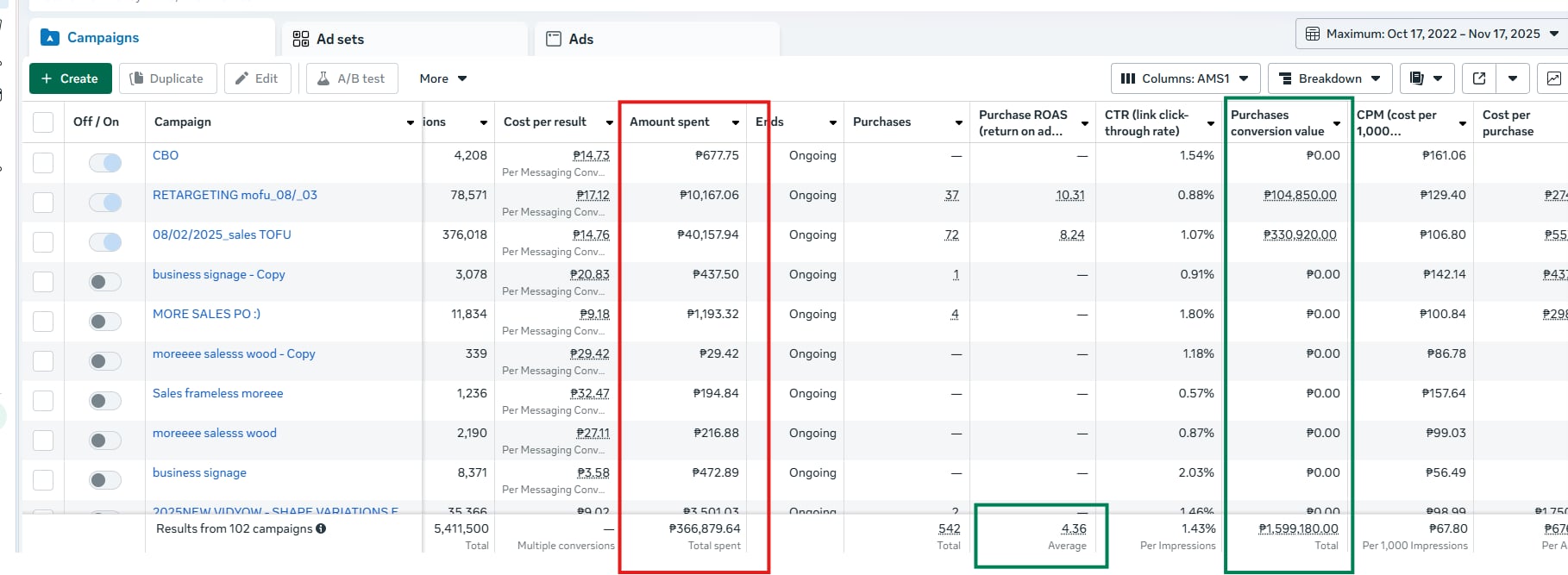 Mirror Local Business campaign results overview